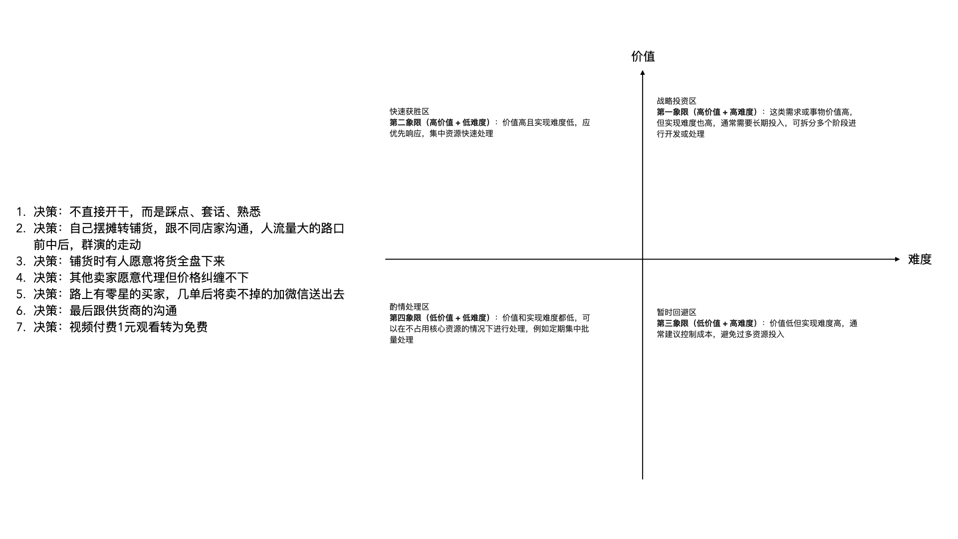 价值与难度四象限及案例决策清单